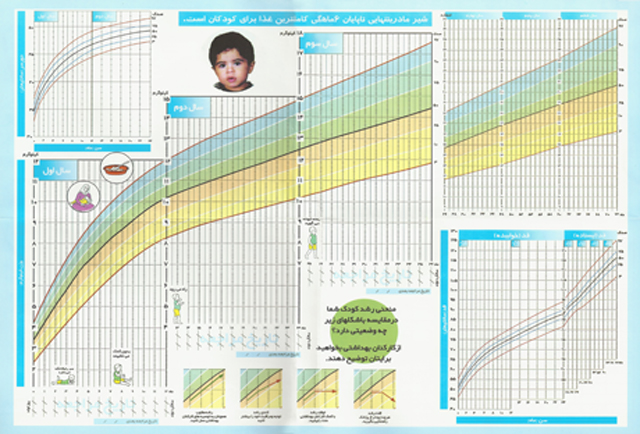 Children Growth رشد کودکان